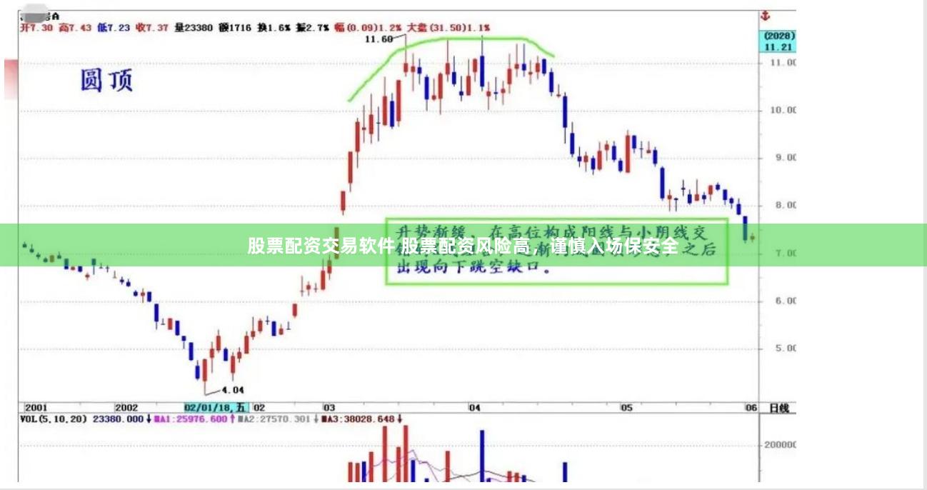 股票配资交易软件 股票配资风险高，谨慎入场保安全