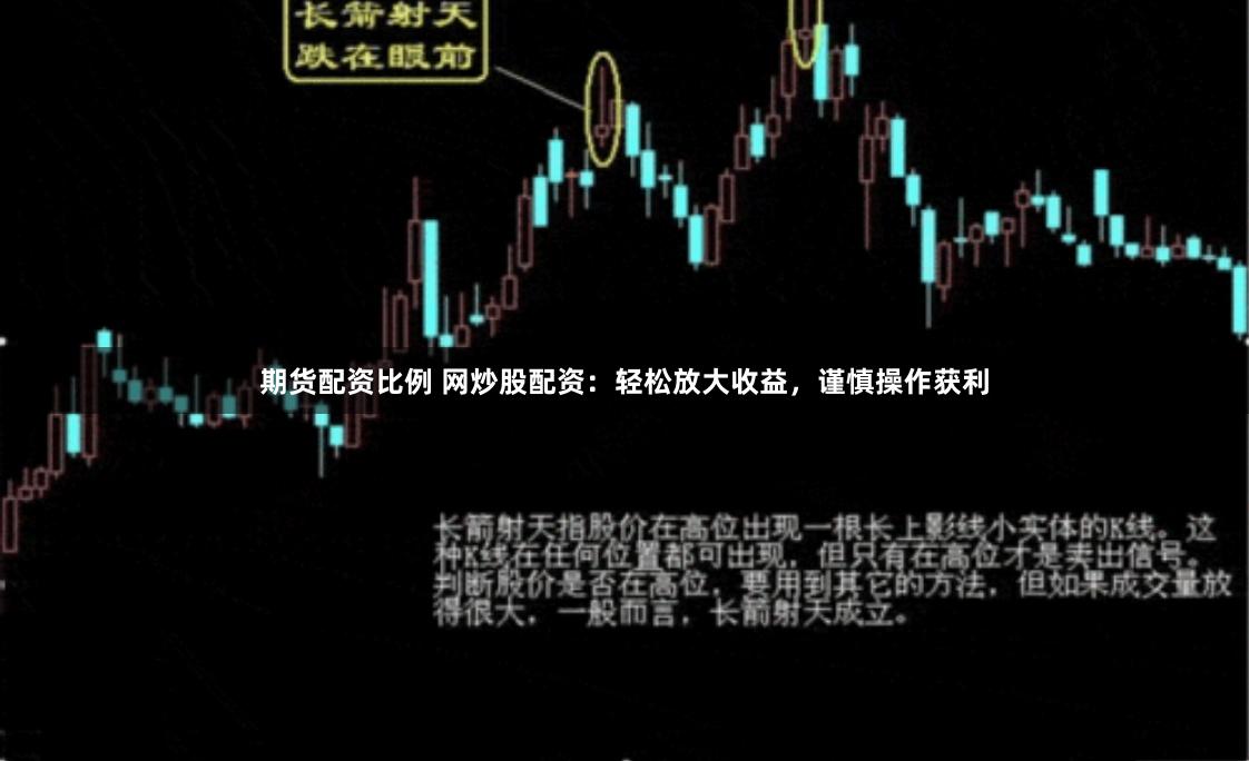 期货配资比例 网炒股配资：轻松放大收益，谨慎操作获利