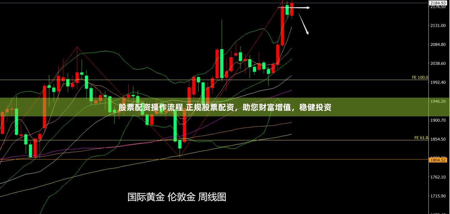 股票配资操作流程 正规股票配资，助您财富增值，稳健投资
