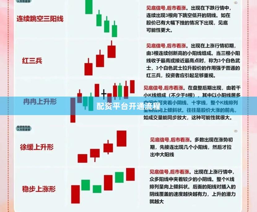 配资平台开通流程
