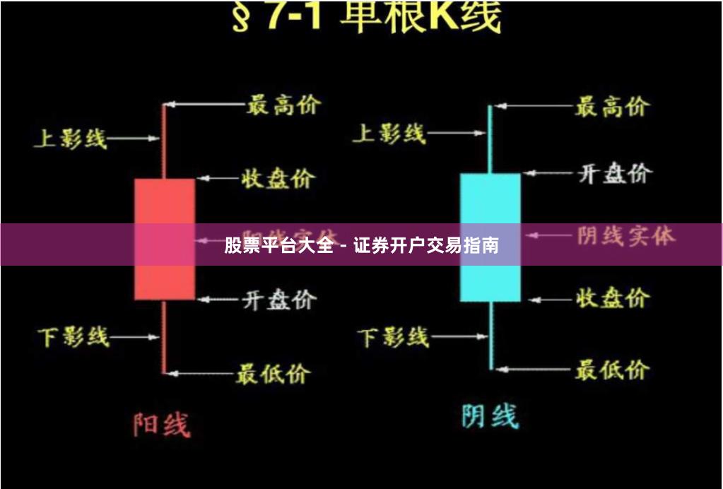 股票平台大全 - 证券开户交易指南