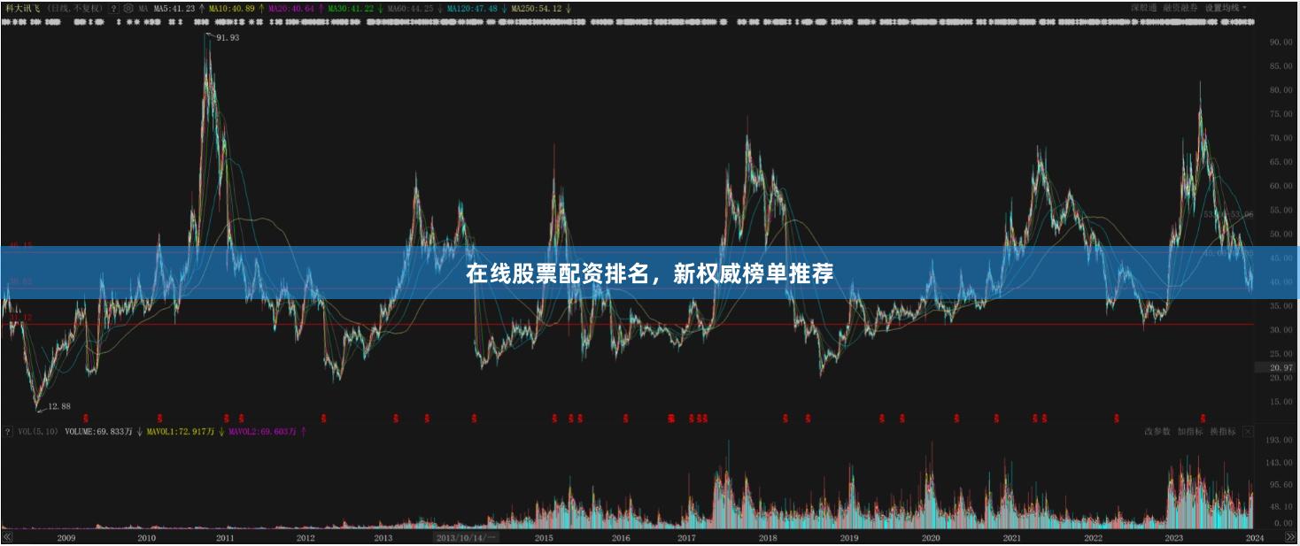 在线股票配资排名，新权威榜单推荐